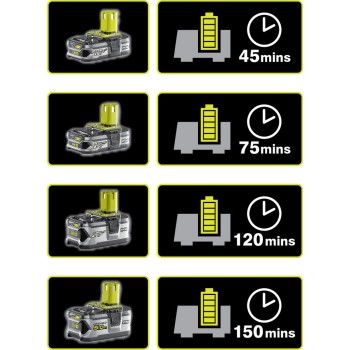 Аккумулятор с зарядным устройством RYOBI RC18120-125 система ONE +