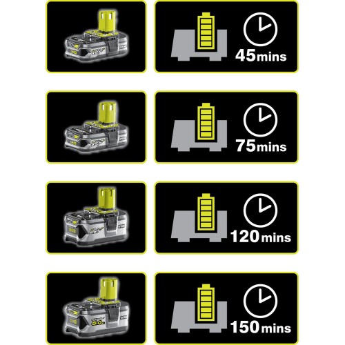 Аккумулятор с зарядным устройством RYOBI RC18120-125 система ONE +