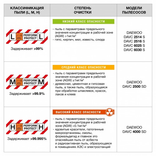 Пылесос строительный DAEWOO DAVC 2514S