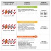 Пылесос строительный DAEWOO DAVC 2516S