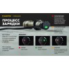 Фонарь Armytek Dobermann Pro Magnet USB Olive Теплый