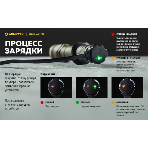 Фонарь Armytek Dobermann Pro Magnet USB Olive Теплый