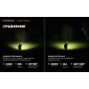 Фонарь Armytek Wizard C2 Pro Max Magnet USB LR