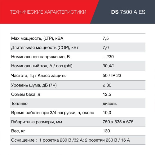 Генератор дизельный FUBAG DS 7500 A ES с электростартером и коннектором автоматики