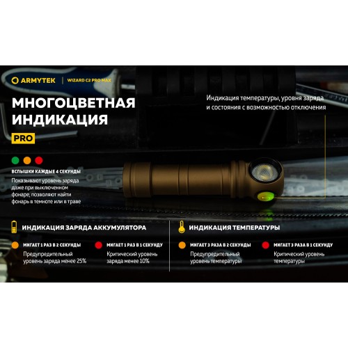 Фонарь Armytek Wizard C2 Pro Max Sand Белый