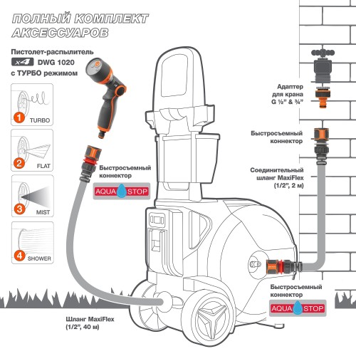 Тележка аккумуляторная Smart Cart со шлангом 40м DAEWOO DWR 4021Li Set
