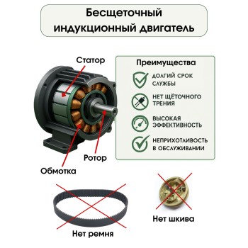 Газонокосилка электрическая EFCO PR 40 S