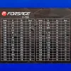 Кольца уплотнительные резиновыемаслобензостойкие, 407пр. (дюймовые)
