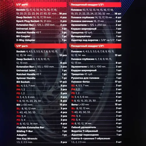 Набор инструментов 94пр.1/4'',1/2''(6гр.)(4-32мм)
