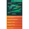 Фонарь налобный ударопрочный (3-4.5V, 3W, IPX4)