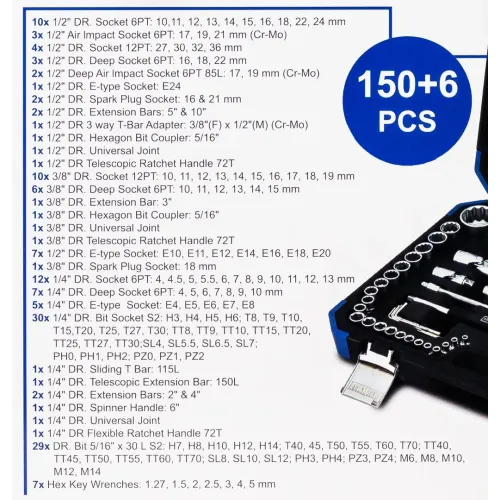Набор инструментов 150+6пр.1/4''3/8''1/2''(6-гр.)(4-36мм, 3/8'':10-19мм 12гр., 1/2'':27,30,32,36-12гр.)+(биты 5/16'':М6,8,10,12,14, гибкий удлинитель 1/4'')