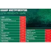 Набор для ремонта покрышек колес