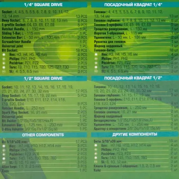 Набор инструментов 108пр. 1/2'', 1/4''(6гр.)(4-32мм)