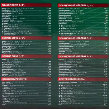Набор инструментов 172пр. 1/4'', 3/8'', 1/2''(6гр.)(4-32мм)