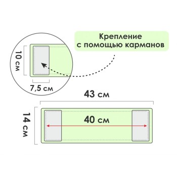 Сменная насадка для швабры из микрофибры, зеленая, PERFECTO LINEA