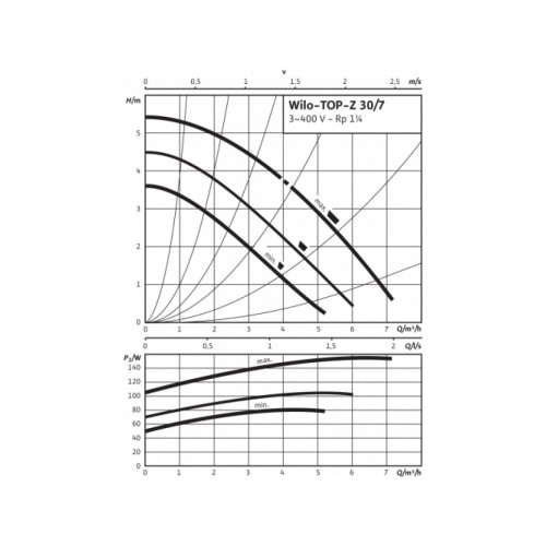 Насос TOP-Z 30/7 DM PN6/10 RG WILO