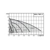 Насос TOP-Z25/6 DM PN6/10  WILO