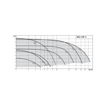 Насос TOP-Z25/6 DM PN6/10  WILO