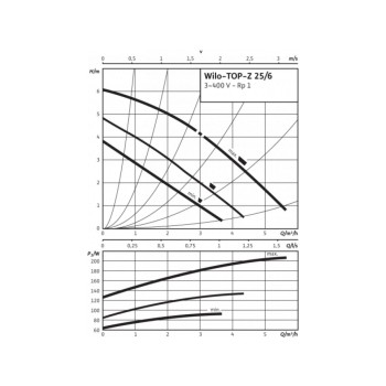 Насос TOP-Z25/6 DM PN6/10  WILO