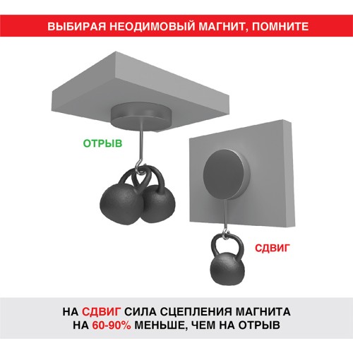 Магнит неодимовый диск 15х2мм сцепление 2,3кг (уп. 5 шт) REXANT