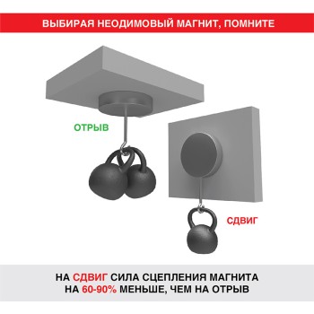 Магнит неодимовый  диск 10х2мм сцепление 1 кг (упаковка 14 шт) REXANT
