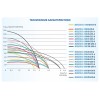 Насос скважинный центробежный AGELESS-3-2700/88-3/31-A A&P
