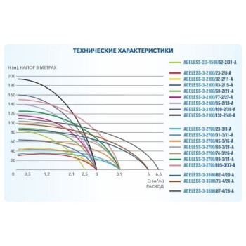Насос скважинный центробежный AGELESS-3-2100/43-2/15-A A&P