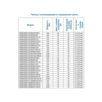 Насос скважинный центробежный AGELESS-3-2100/43-2/15-A A&P