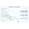 Насос скважинный центробежный GOOD WORK 3-2100/23-2/8 A&P