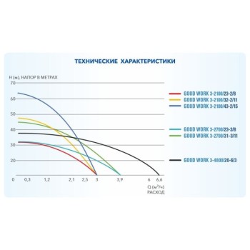 Насос скважинный центробежный GOOD WORK 3-2100/23-2/8 A&P