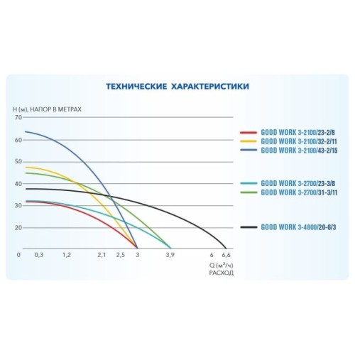 Насос скважинный центробежный GOOD WORK 3-2100/23-2/8 A&P
