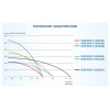 Насос скважинный центробежный GOOD WORK 3-2100/43-2/15 A&P