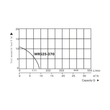 Насос циркуляционный Titan Pro WRS25-370, A&P