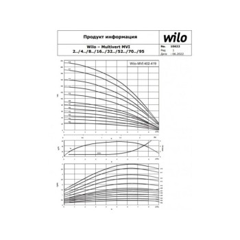 Насос многоступенчатый MVI812-1/25/E/3-380-50-2 WILO