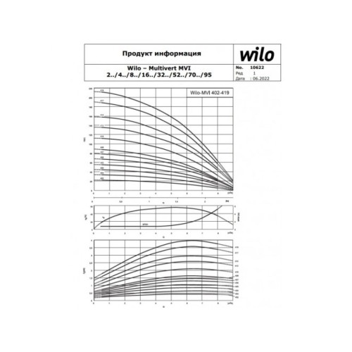 Насос многоступенчатый MVI812-1/25/E/3-380-50-2 WILO