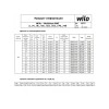 Насос многоступенчатый MVI812-1/25/E/3-380-50-2 WILO