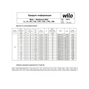 Насос многоступенчатый MVI812-1/25/E/3-380-50-2 WILO