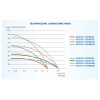 Насос скважинный центробежный AGELESS-3-2700/31-3/11 A&P