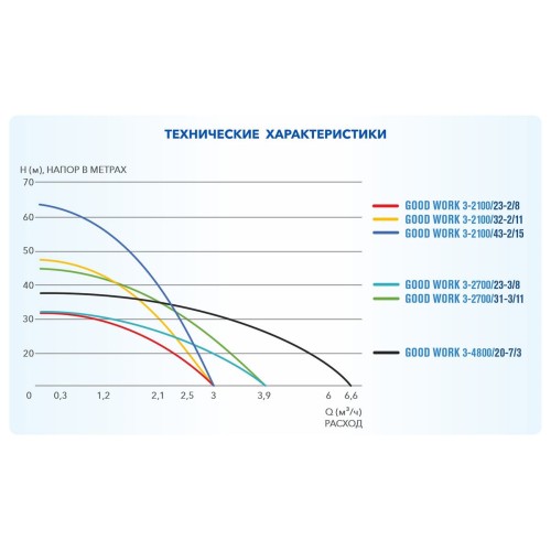 Насос скважинный центробежный GOOD WORK 3-2700/23-3/8 A&P