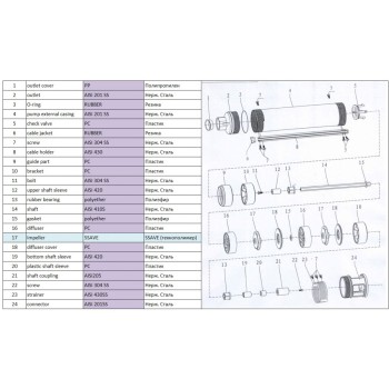 Насос скважинный центробежный AGELESS-3-2700/60-3/21 A&P