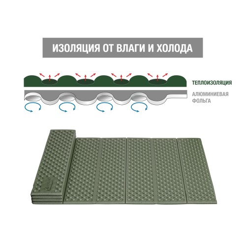 Коврик туристический складной с фольгой, Coyote Plus, ARIZONE