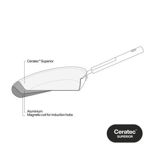 Сковорода ф28 см Hard Face FISKARS