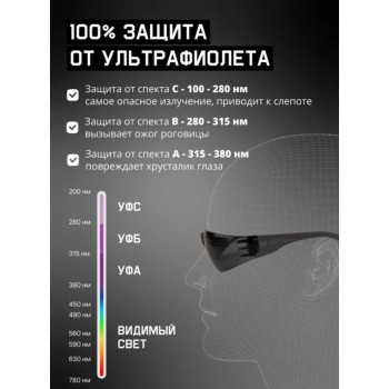 Очки открытые JETA SAFETY Eclipse дымчатые