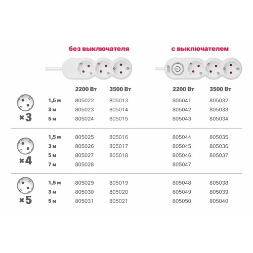 Удлинитель 3м (4 роз., 2,2кВт, с/з, ПВС 3х0,75) LEIDEN ELECTRIC