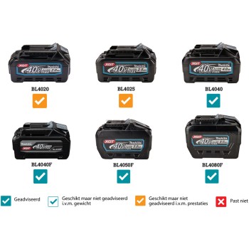 Газонокосилка аккумуляторная MAKITA XGT LM002GT201