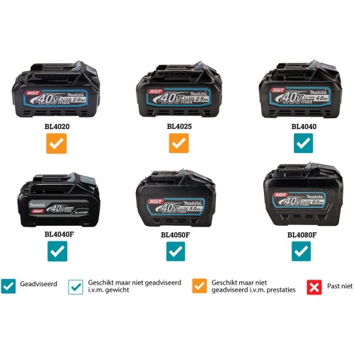 Газонокосилка аккумуляторная MAKITA XGT LM002GT201