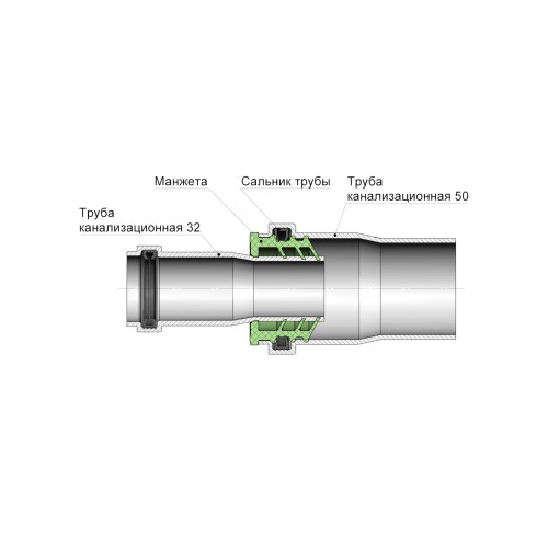 Манжета переходная D50x32 черная AV Engineering